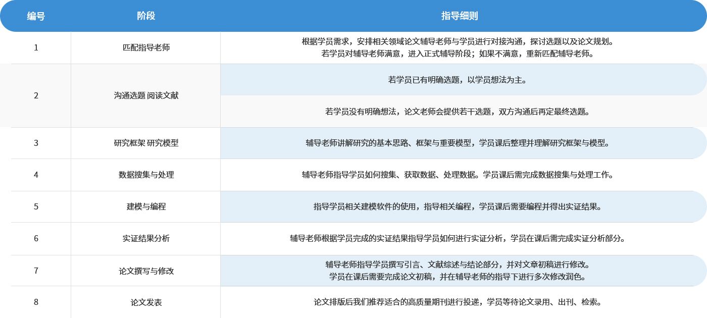保研派