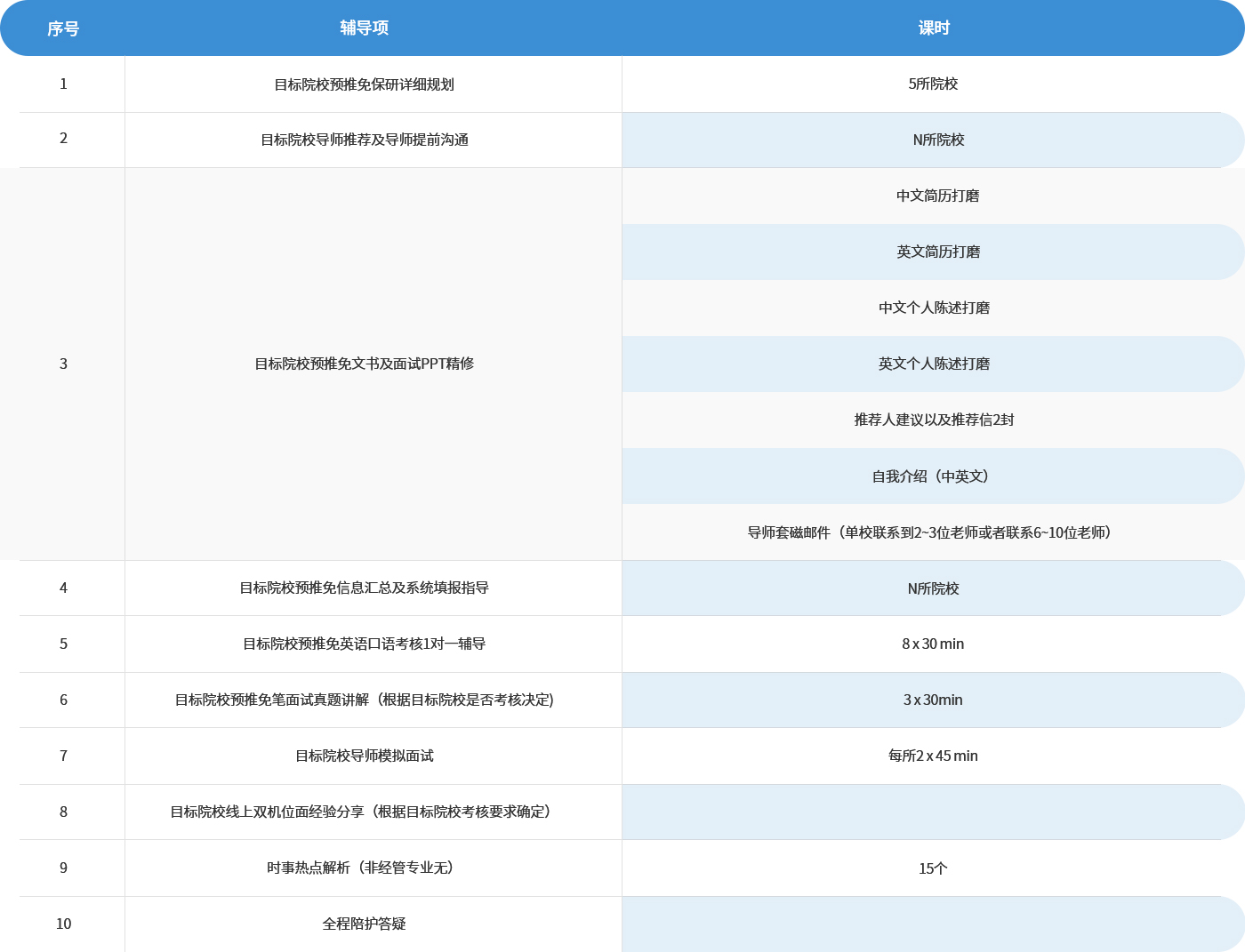 保研派