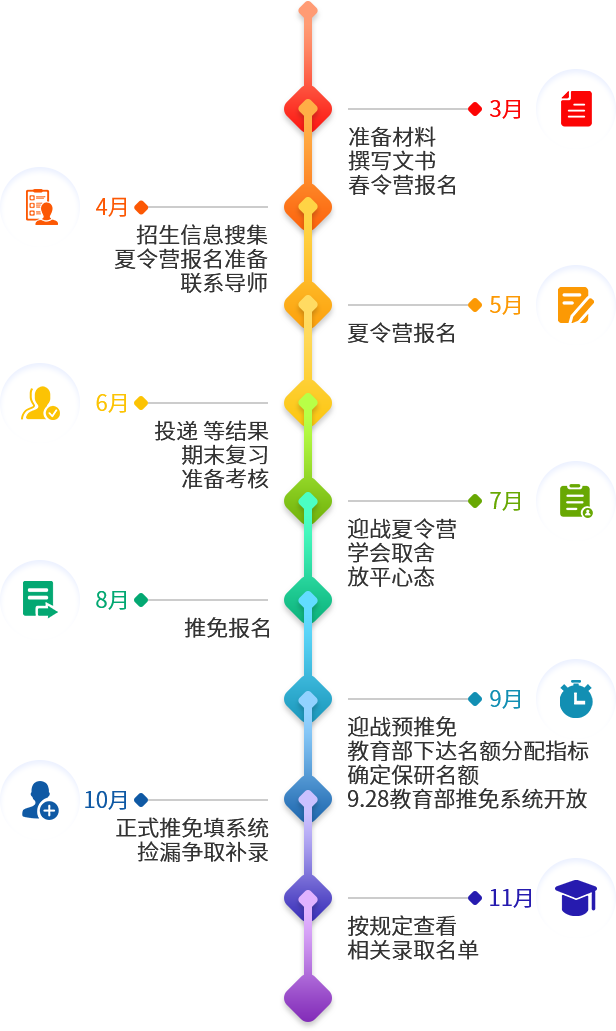 保研派