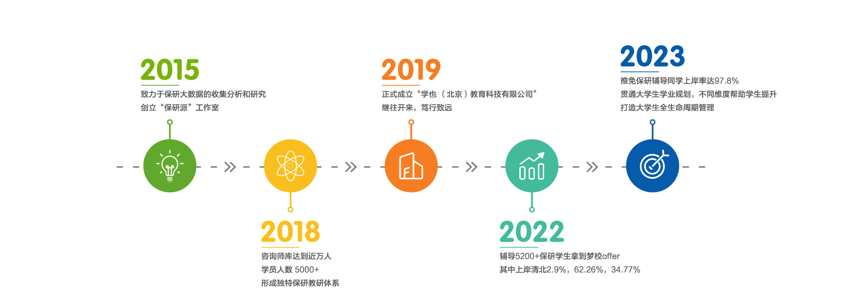 保研派