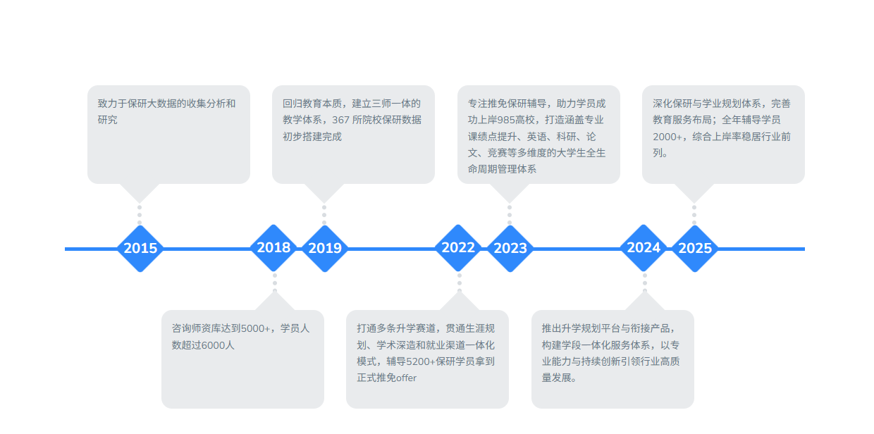 保研派