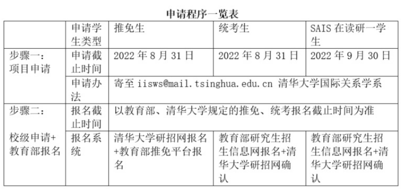 申请程序.png