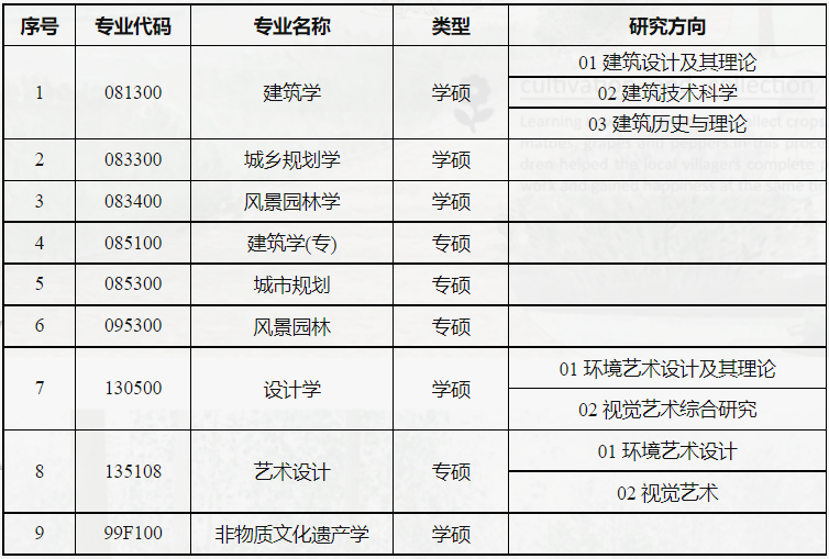 招收专业.png