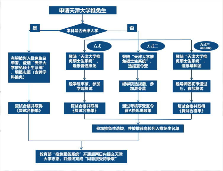 流程图.png